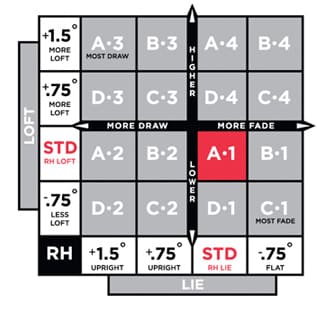 Titleist 915 D3 Adjustment Chart