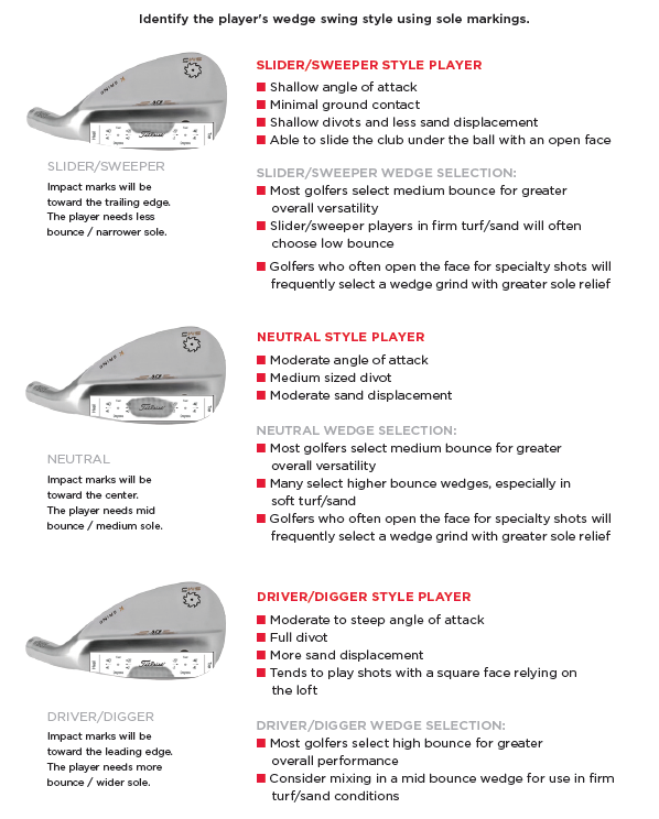 Vokey Wedge Chart