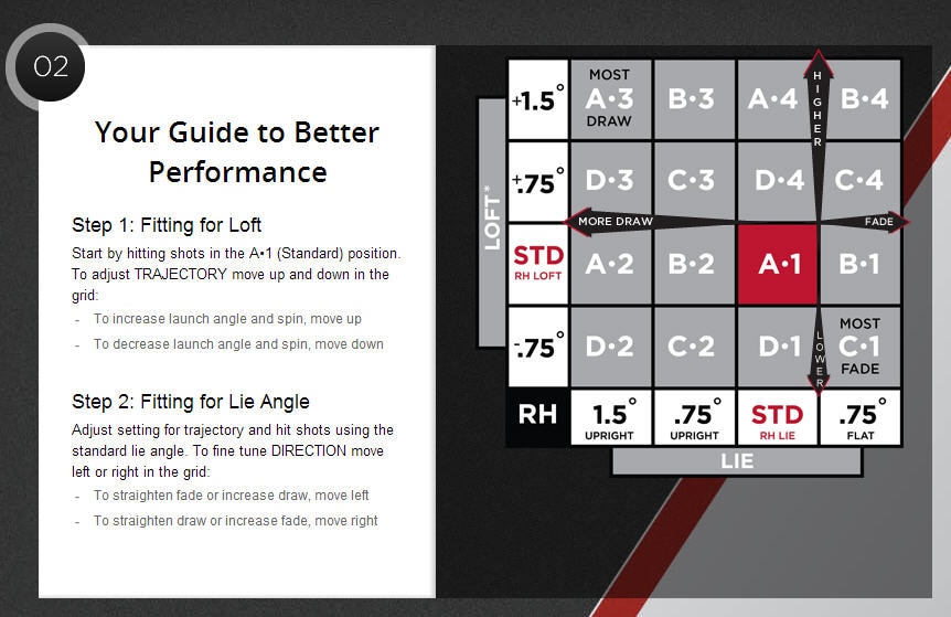 Titleist 910h Adjustment Chart