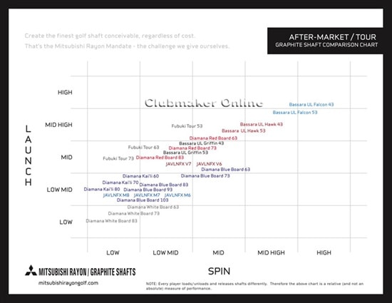 Golf Club Comparison Chart