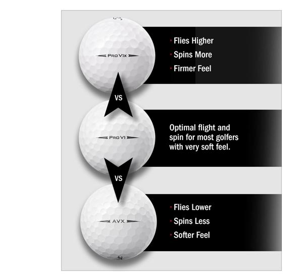 Titleist Compression Chart