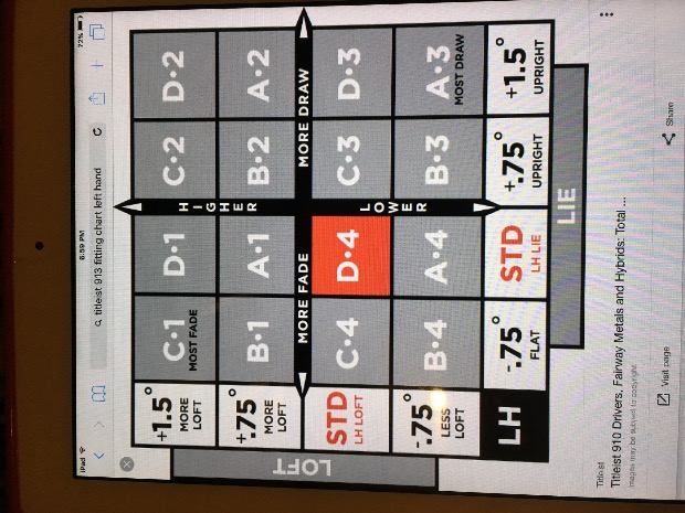 Titleist 913 Hybrid Adjustment Chart