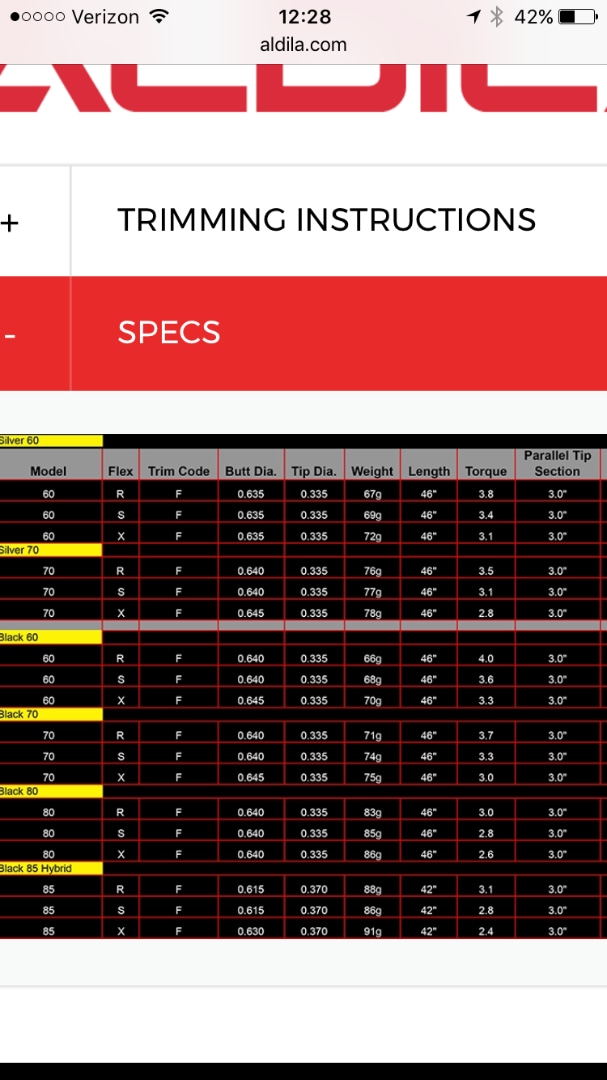 Shaft Trim Math Help Needed Golf Clubs Team Titleist