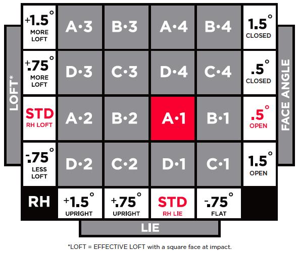 Titleist 818 H1 Adjustment Chart