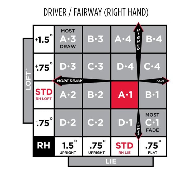 Titleist 818 Hybrid Surefit Chart