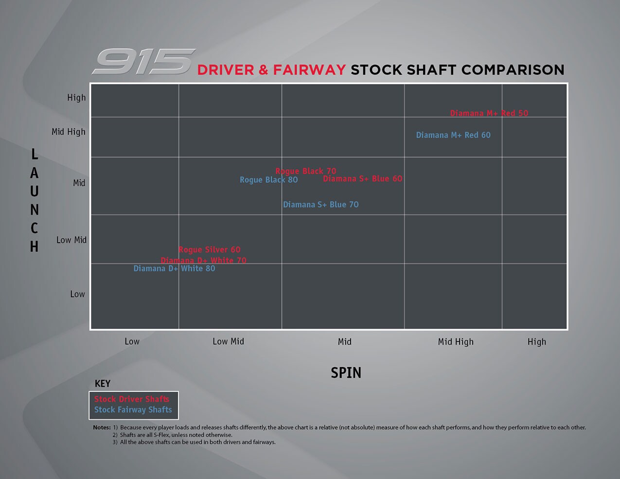 new titleist 915 metals feature spotlight premium shafts driver shaft comparison chart
