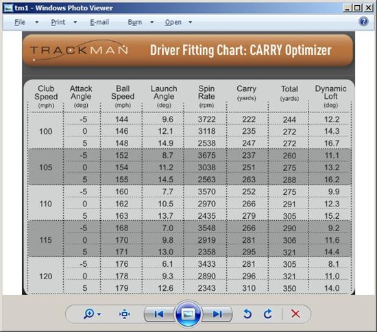 Trackman Optimizer Chart