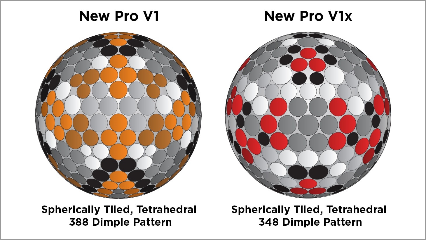 Graphic detailing the new 388 dimple pattern of the 2021 Pro V1 and the 348 Dimple pattern for the new Pro V1x golf ball