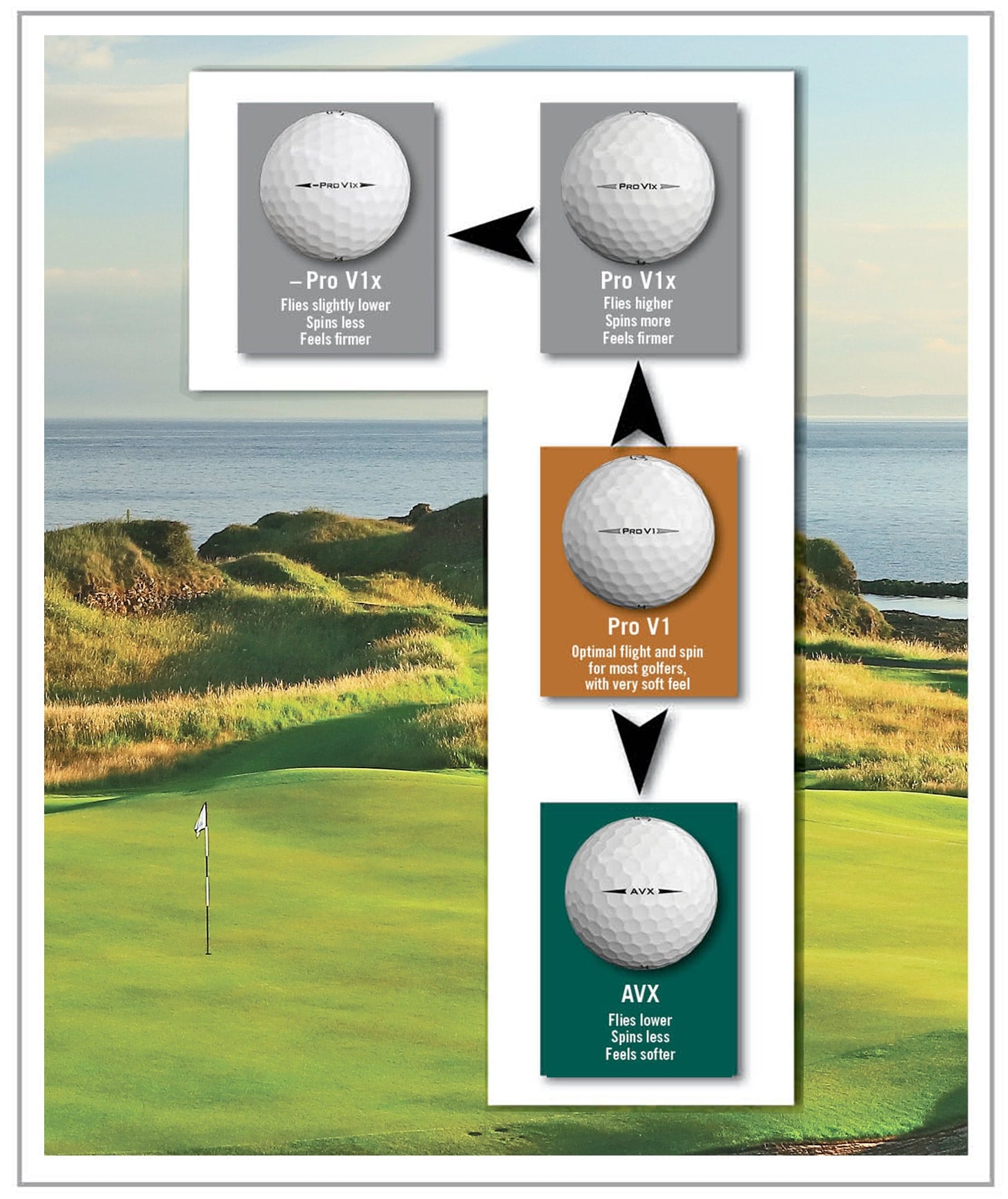 titleist tour speed vs pro v1