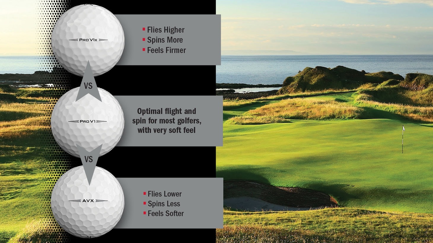 Graphic comparing performance differences between new 2019 Pro V1, new 2019 Pro V1x and AVX golf balls from Titleist