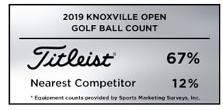 Graphic showing that Titleist was the overwhelming golf ball choice among players at the 2019 Knoxville Open