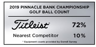 Graphic showing that Titleist was the most popular golf ball among players at the 2019 Pinnacle Bank Championship